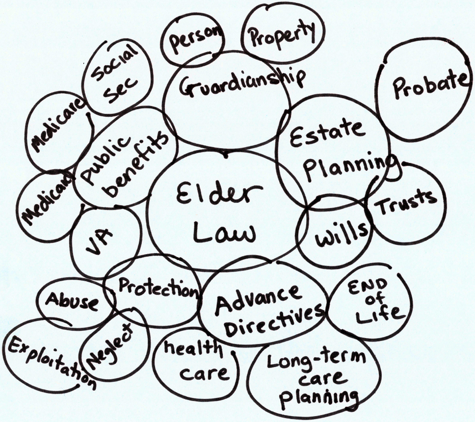What Is Elder Mediation?